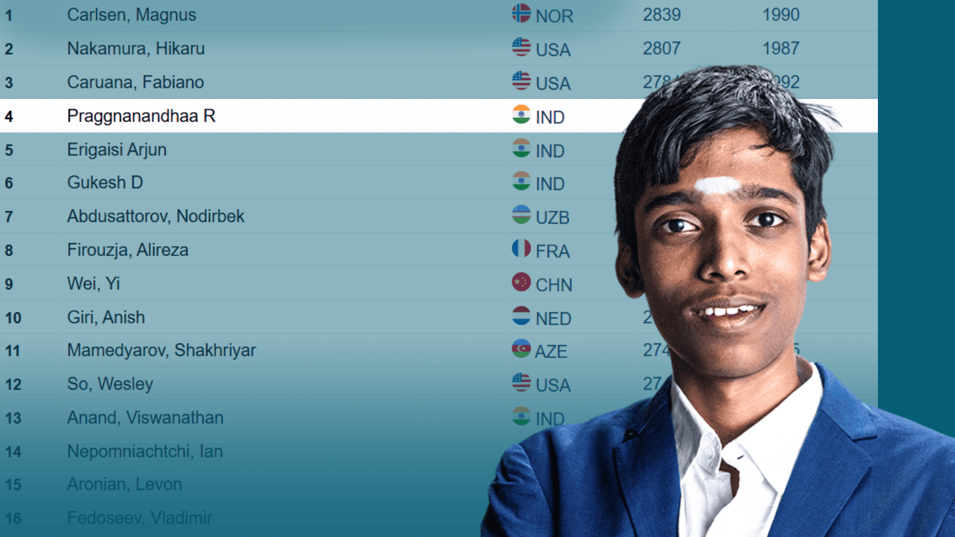 FIDE Ranking julio 2025