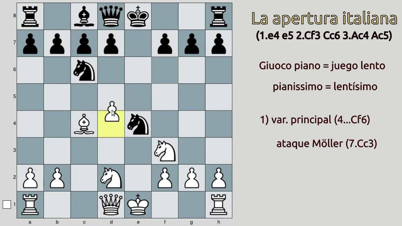 Posición inicial de la Apertura Italiana