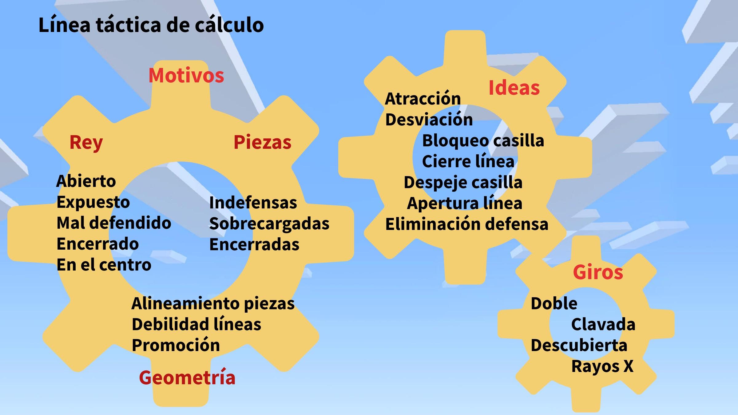 ejemplos de mates básicos en ajedrez ejemplos de mates básicos en ajedrez