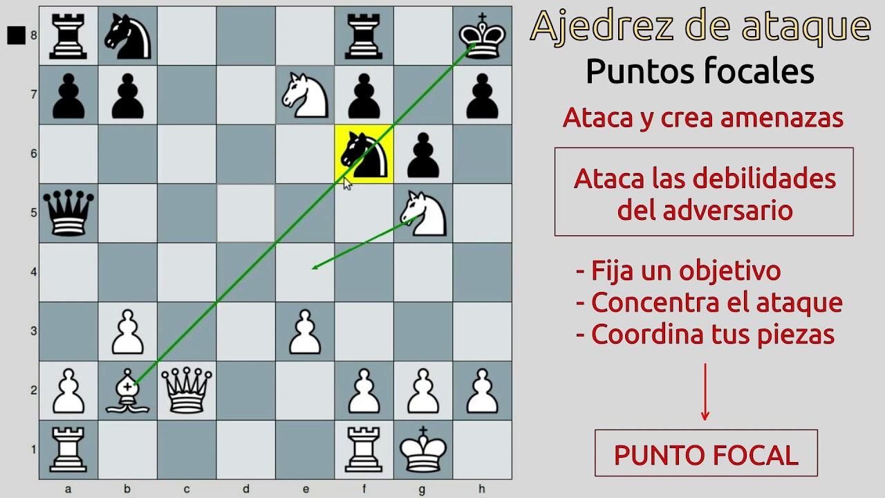 conceptos de ataque y defensa en ajedrez conceptos de ataque y defensa en ajedrez